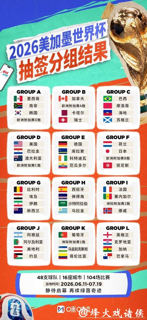 2026世界杯外围赛欧洲区实力对比